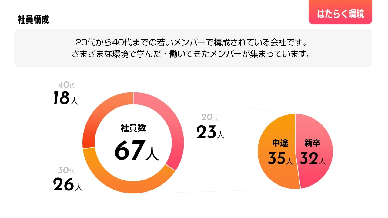 PowerPoint製作のサンプル画像